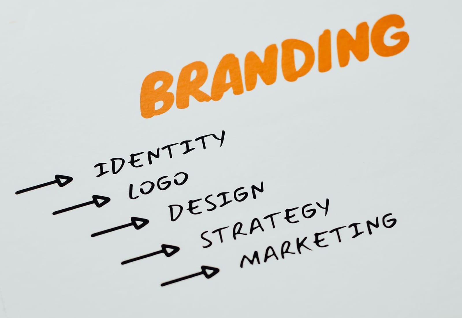 Branding-czy-marketing Persona, czy naprawdę wiesz kim jest Twój klient - Adam Peciak - grafik, projekty graficzne wysokiej jakości, budowa marki, logo, identyfikacje wizualne, nowoczesne strony internetowe, branding
